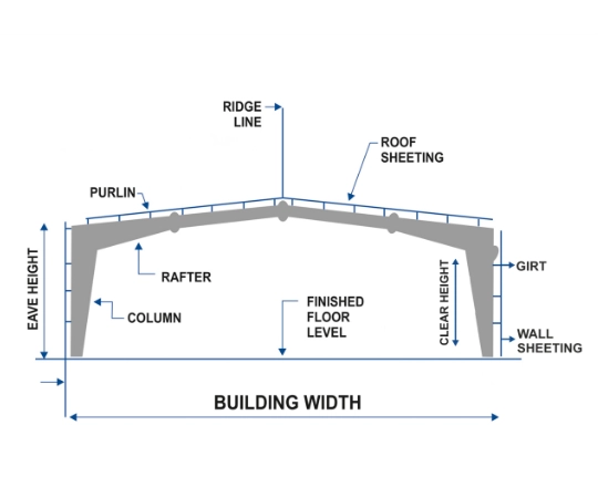 Pre-Engineered Metal Building