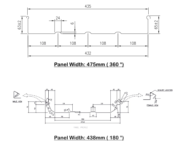 Roofing and wall panels width chart
